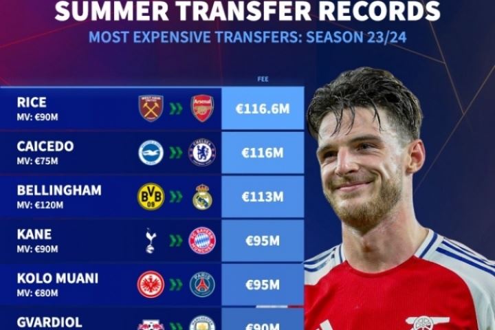 盈亏如何？回顾前两个夏窗：23年3大亿元先生！24年小蜘蛛7500万