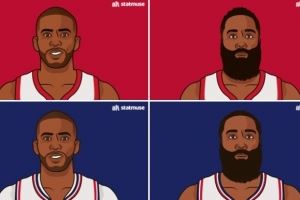 灯泡上次合作时数据：哈登31.8+5.7+7.5 保罗16.6+7.7助+1.8断